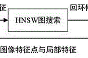 基于改進RANSAC校驗的空間失效衛星回環檢測方法