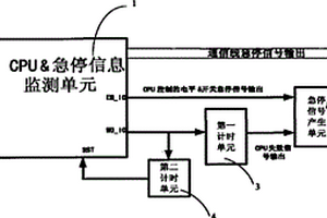 用于機械設備的急停信號產生系統及其工程機械