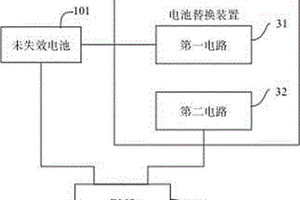 電池替換裝置、電池模組以及電池替換方法