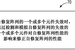 自修復陣列系統和方法