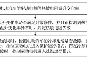 電動汽車的溫度保護方法、裝置及電動汽車
