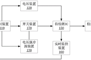 關于IC高壓損傷模擬系統及方法