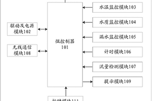 智能凈水機控制器