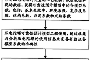 壓電陀螺的可靠性評估方法