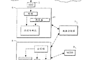 通信網絡的數據校正系統