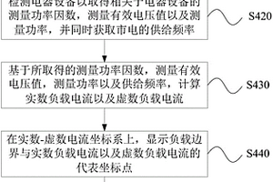 電器設備監控方法與電器設備監控系統