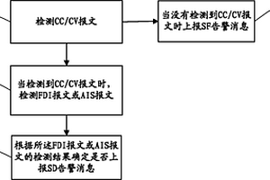 误码状态传递的方法及装置