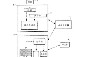 通信網絡的數據處理系統