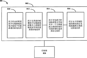 用于促進無線電鏈路監視及恢復的方法與設備