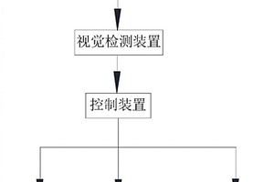 具有視覺識別功能的多水質出水過濾設備