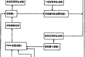 電動車控制器