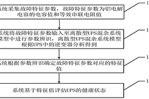 基于鋁電解電容的UPS健康狀態評估方法