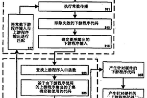 頂點和片段程序的優化鏈接