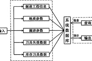 掘進裝備刀具信息管理系統