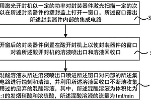 集成電路封裝器件的半開封方法