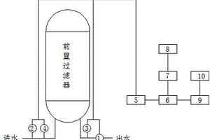 凝結水精處理前置過濾器濾芯運行壽命評估裝置及方法