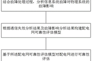 配電網通信結構優化方法