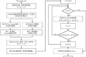 機構可靠性建模方法