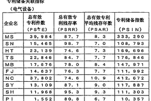 企業評價裝置和企業評價程序