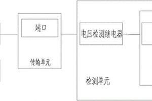 基于SDH網絡單元的監控系統熱備用裝置
