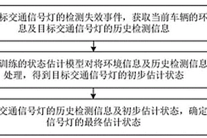 交通信號燈的狀態估計方法、裝置及電子設備