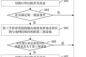 三相逆變器的并網開關失效檢測方法和系統