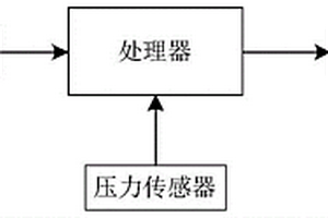 醫療用地墊智能消毒系統