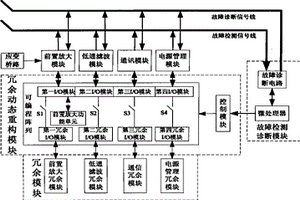 自修復無線應變傳感網絡系統及其實現方法