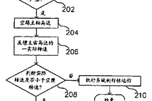可避免光盤驅動器激光光外露的防護方法