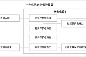 電池充電保護裝置
