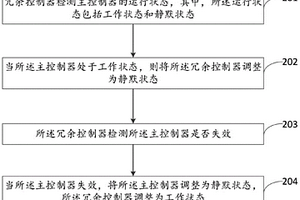 控制器控制方法、裝置、交通工具及存儲介質