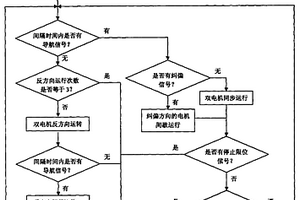 伸縮門自動糾偏裝置及其方法