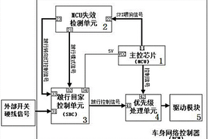 車身網絡控制器跛行控制系統及其控制方法
