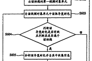 數據錄制的數據恢復方法與系統與其數據錄制方法