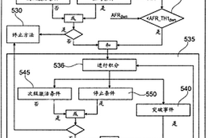 用于內燃機的電子控制裝置和方法以及裝置