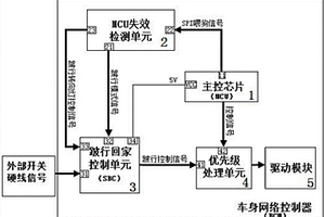 車身網絡控制器跛行控制系統