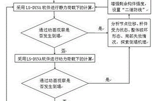 提升RC框架核心筒結構防倒塌能力的設計方法