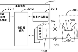 安全系統