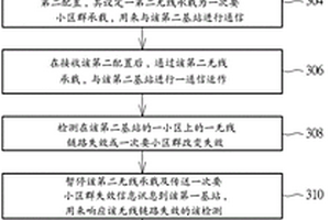 處理與多個基站間的通信運作的通信裝置及方法