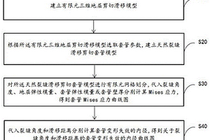 多級壓裂下天然裂縫滑移剪切頁巖氣水平井套管變形模擬方法及系統