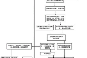電動車安全保障系統
