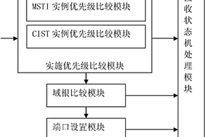 防止多生成樹協議中老信息報文循環的方法及交換設備