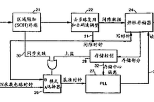 數字電信傳輸系統
