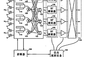 在混合矩陣放大器中配置數字變換器的方法和系統