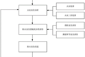 針對核電廠鋰電池系統的火災共模預防方法