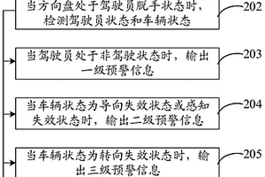 車輛預警方法及裝置