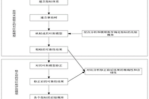 基于貝葉斯修正模型的壓力表校驗臺可靠性評估方法