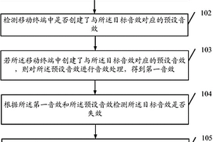 音效處理方法及移動終端