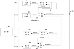 冗余板卡電源管理系統及方法