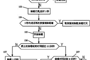 分體式熱泵空調除霜控制方法